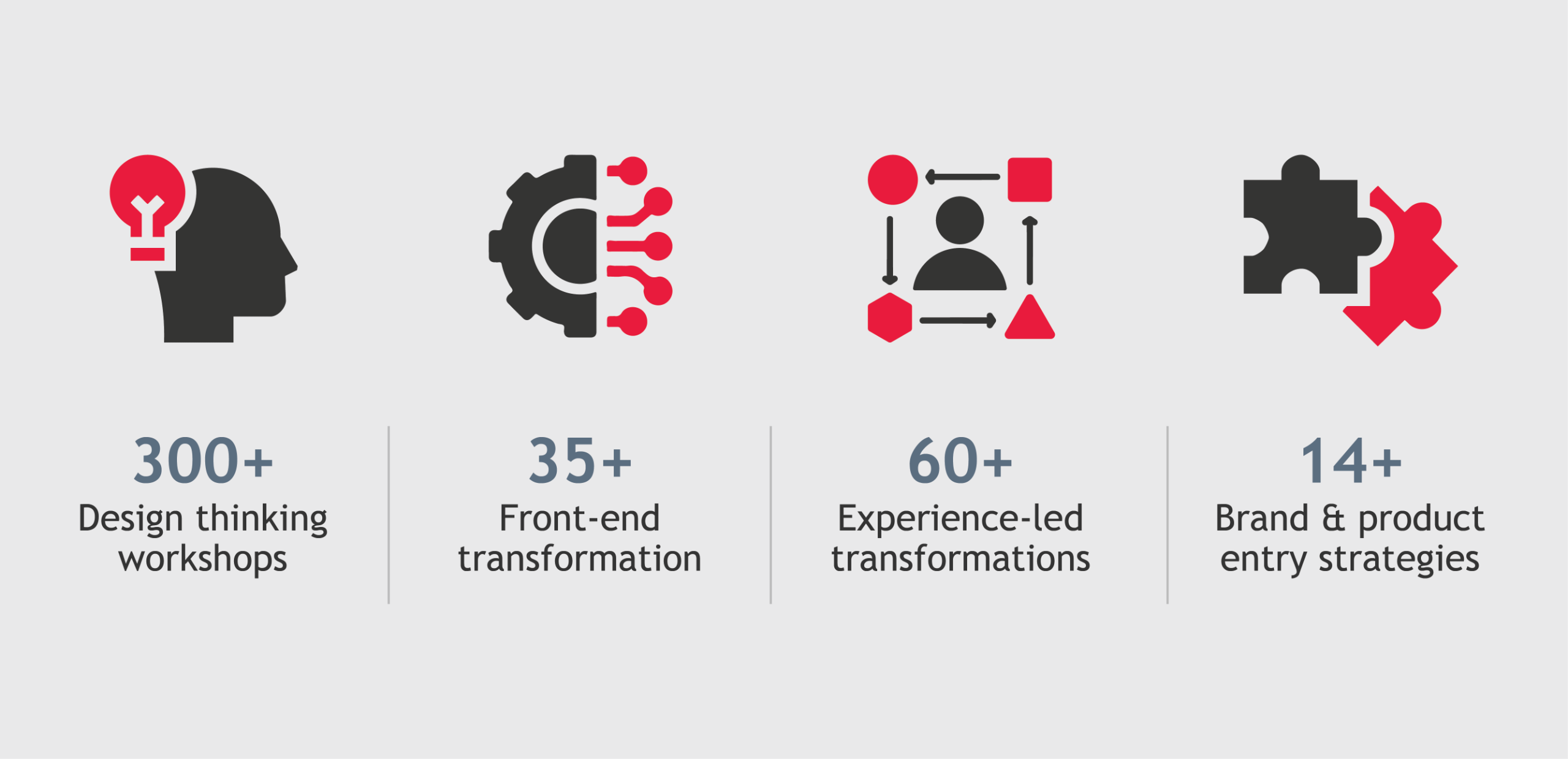 Experience Consulting