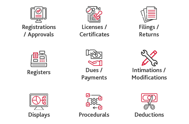 Compliance Management Solutions Pointers