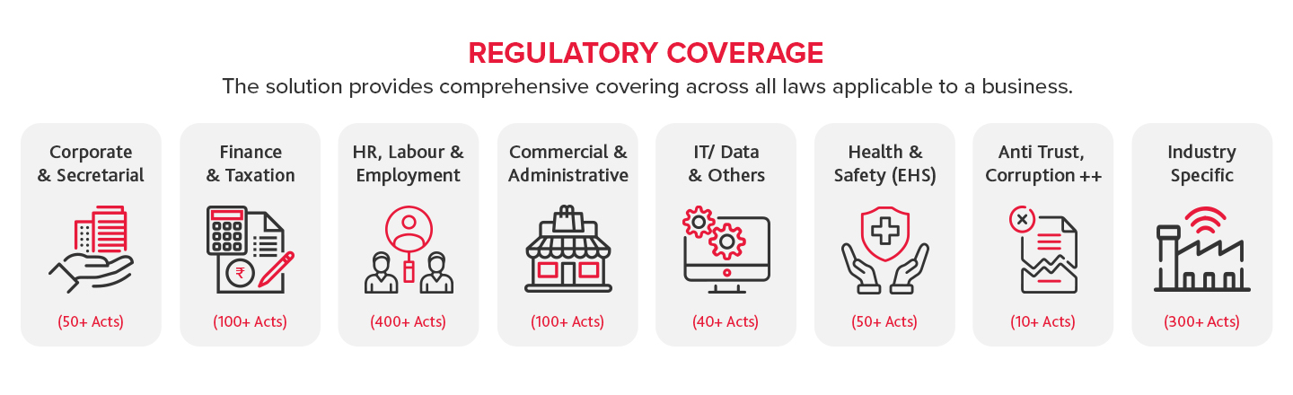 Compliance Management Solutions Pointers