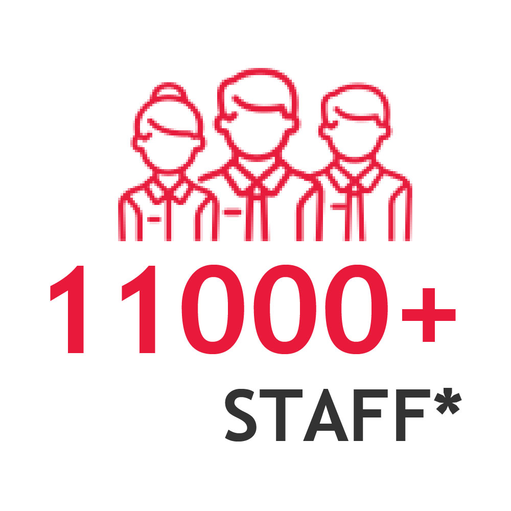 About BDO India - Staff