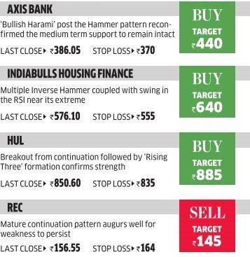 TRACK SENSEX, NIFTY LIVE: Who moved my market today